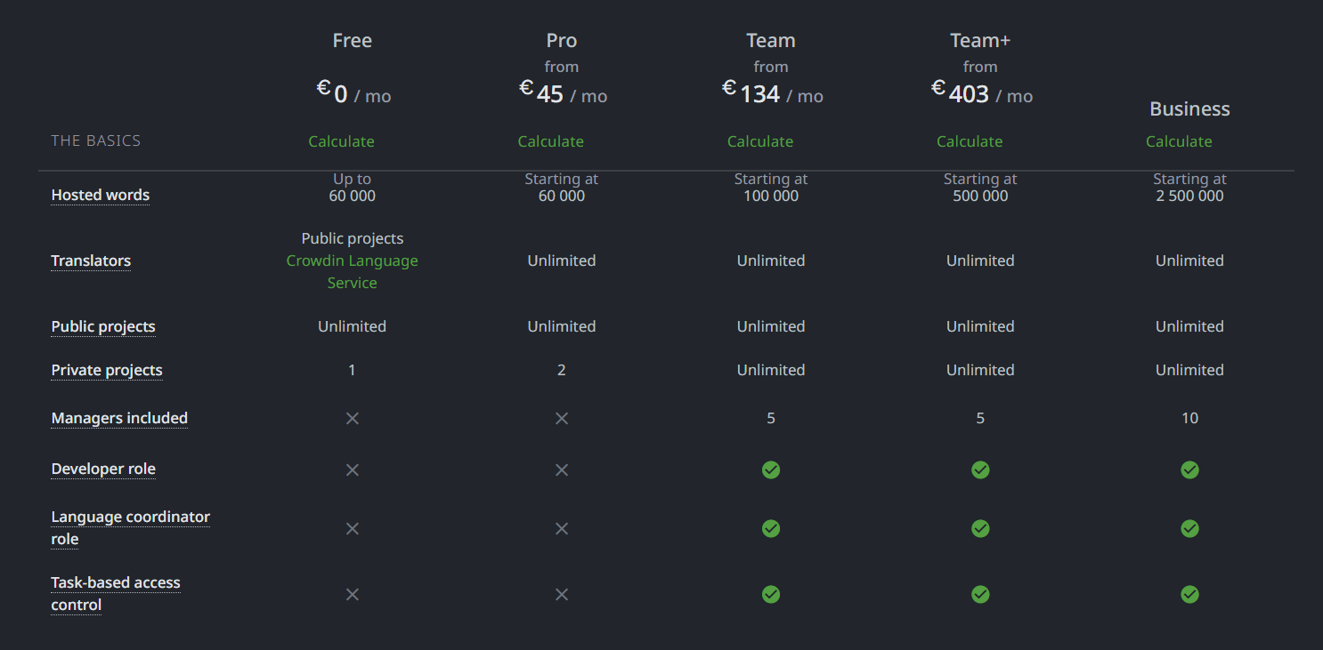 Crowdin translation management system pricing tiers
