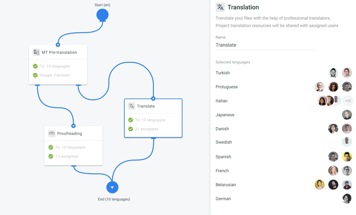 Crowdin collaborative localization platform